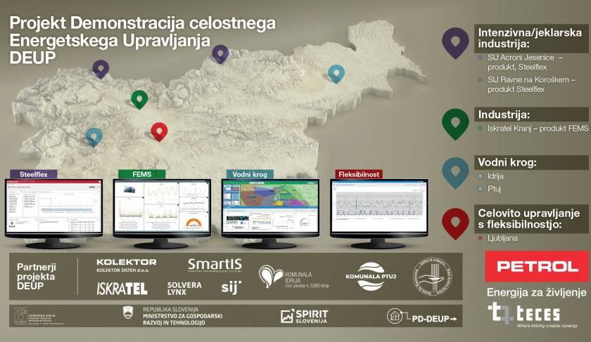 Uspešen zaključek projekta Demonstracija celostnega Energetskega Upravljanja (DEUP)