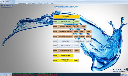 Telemetry systems